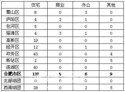 销售常用语 商品房销售常用语你知道几个？