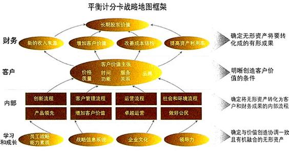 什么叫符合资本化条件 什么是资本化 资本化有什么条件