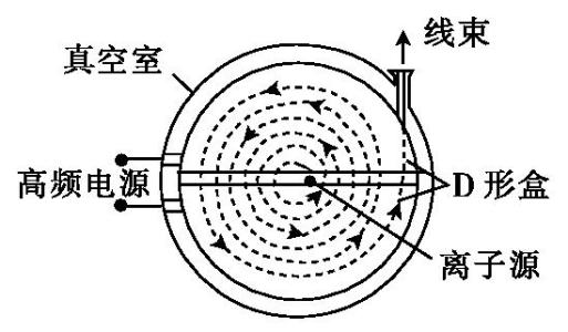 高三物理电场磁场知识点复习