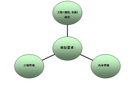 工程造价面试技巧 工程造价的诀窍_建筑工程造价的小技巧