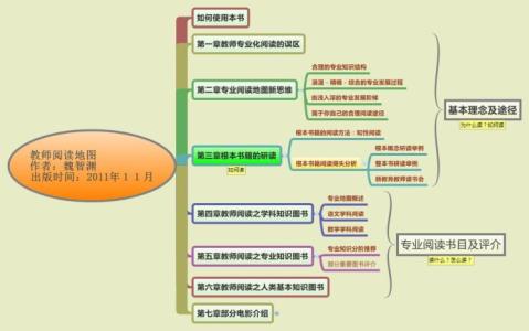 小学语文教师读书笔记 语文教师专业发展的阶段性读书的策略分析