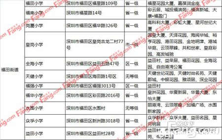 教育地产划分：秦淮区各小学对应小区具体有哪些？