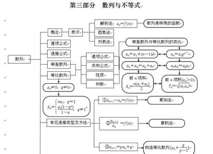 高三数学复习各阶段复习要点