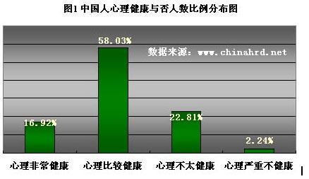 大学生心理健康现状 大学生心理健康现状研究调查报告