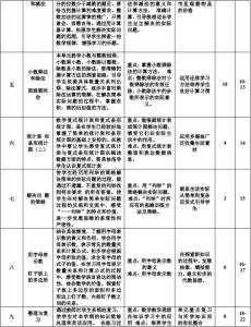 苏教版五年级上册语文 五年级苏教版数学上册教学计划