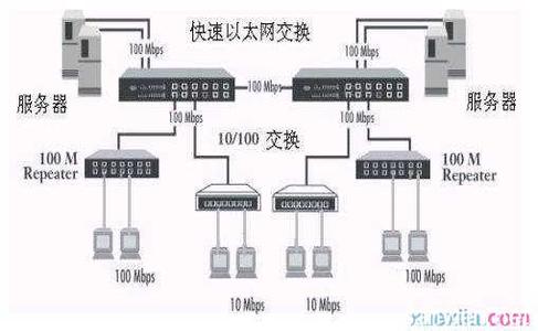 家庭网络组建方案图解 怎样创建家庭局域网