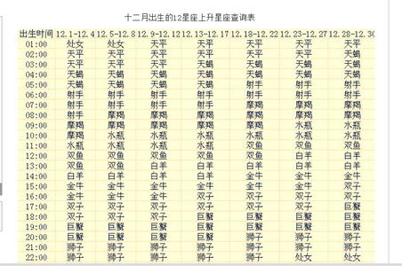 上升星座射手座性格 上升星座是射手座的人性格有什么特点