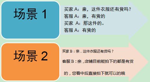 客服沟通技巧 客服的沟通技巧有哪些