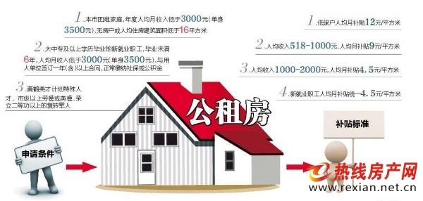 外地人申请北京公租房 公租房如何过户？外地人能申请公租房吗