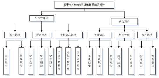 手机市场营销论文范文 关于手机市场营销的论文