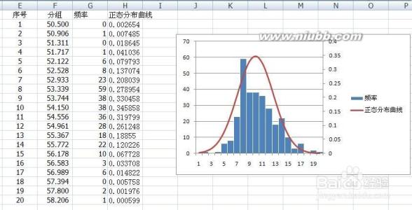 excel2007直方图 excel2007直方图的制作方法