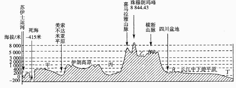 七年级下册期末考试题 江津区七年级地理下册期末考试题