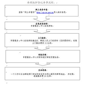 房产办理抵押登记流程 房产抵押登记的流程有哪些？如何办理房产抵押登记？