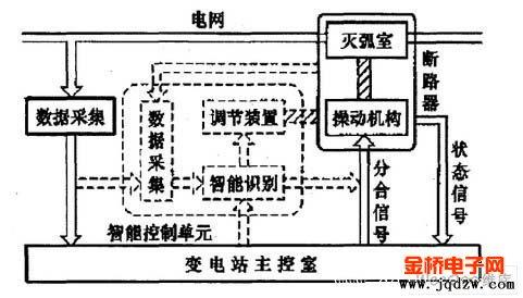 断路器工作原理 什么是断路器 断路器的主要特性与工作原理