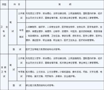 事业单位转正自我鉴定 事业单位转正考核表自我鉴定书