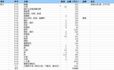 家庭装修注意事项 家庭装修费用明细是多少?家庭装修注意事项是什么?