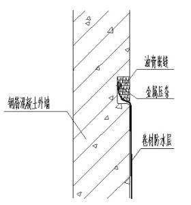 家装防水施工工艺 家装防水施工工艺流程简介，家装防水注意事项