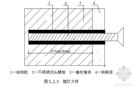 饰面板厚度是多少 饰面板厚度是多少,饰面板怎么施工?