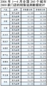 营销计划书范文 家电营销计划书范文 家电销售工作范文