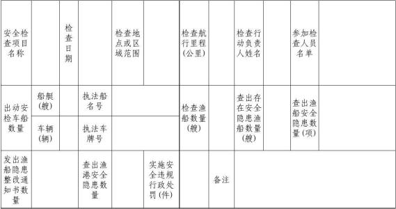 2017安全生产工作计划 2017年渔船安全生产工作计划