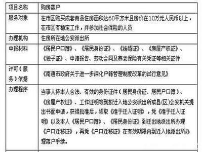 昌平区自住房申请 外地人申请昌平区自住房流程是什么？要什么材料