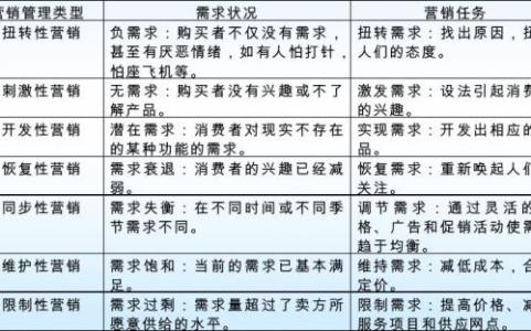 市场营销个人简历范文 市场营销个人工作总结范文