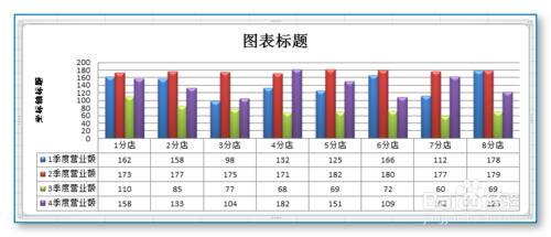 excel统计图表制作 excel统计图表的制作方法