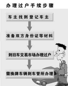 自住型商品房 外地人 外地人如何申请大兴自住商品房？过户流程是什么