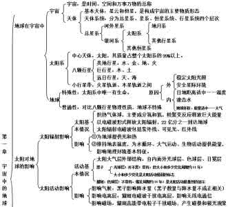 高一政治必修一第一章第二节复习重点