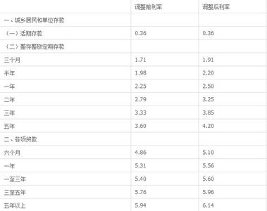 中介二手房贷款手续费 二手房贷款手续费都有哪些？该不该向中介支付手续费