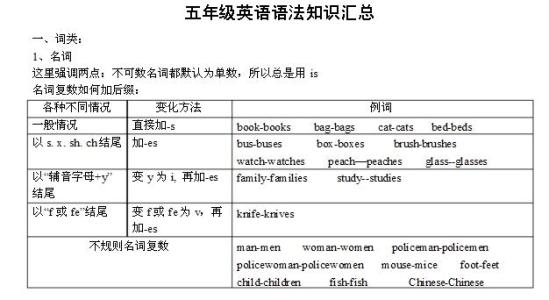 高二英语语法语法归纳 高二英语语法知识点归纳