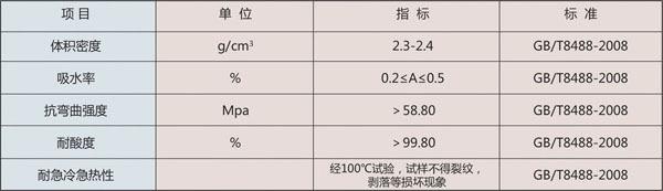 耐酸瓷砖价格表 耐酸瓷砖价格表是什么?耐酸瓷砖怎么样?