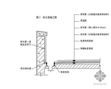 防水材料施工工艺 防水保温材料有什么 保温材料的施工工艺