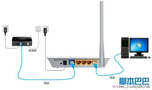 网络电视可以上网吗 怎么通过该无线路由器实现网络电视上网