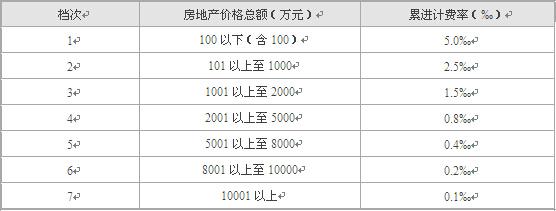 二手房房产评估费 二手房评估费怎么算？什么是房产评估