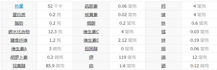 吃苹果的好处 吃苹果的好处 苹果的营养成分