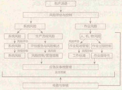 企业安全生产管理论文 安全生产管理论文