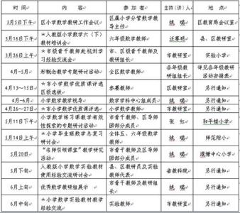 初中教学教研工作计划 初中学校教学教研工作总结及计划