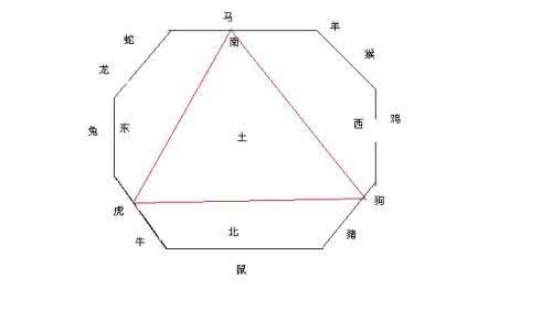 12生肖哪个属相最好 12生肖中哪些生肖属金