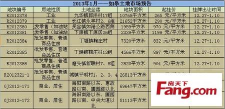 安置房交易注意事项 上海拆迁安置房怎么交易？交易时注意些什么