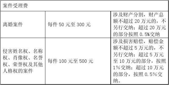 房产过户收费标准 房产过户收费标准的分类 不同的分类应怎样计算呢？