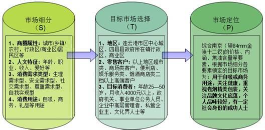 市场营销策划方案 品牌市场营销策划方案