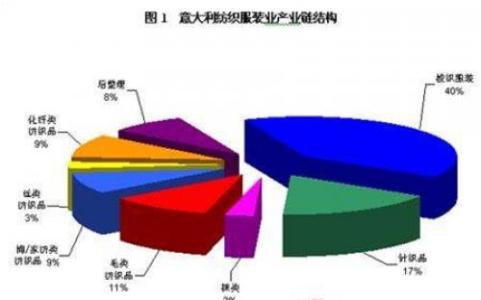 调查报告的写作步骤 写调查报告的步骤_调查报告写作的基本步骤是什么