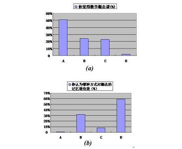 提高课堂教学的有效性 课堂教学的有效性分析