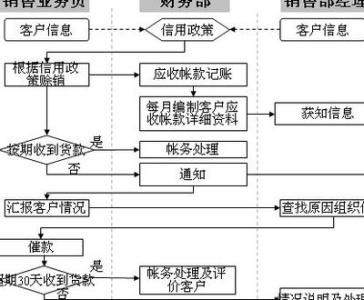 浅谈企业内部控制论文 浅谈企业信用核心论文