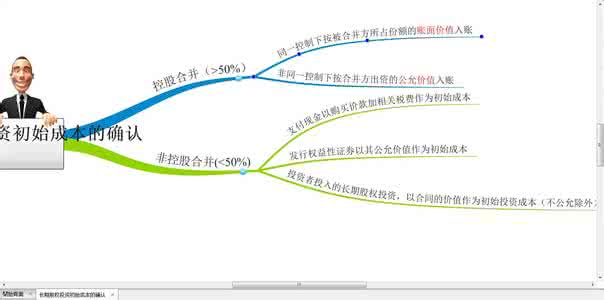 什么是成本法和权益法 什么是权益法 权益法的解释