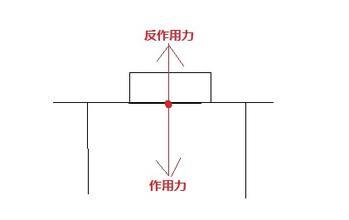 高一物理必修1《作用力与反作用力》练习试题