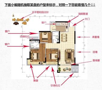 买房开盘摇号怎么选房 买房怎么看户型图？从零开始学从户型图选房