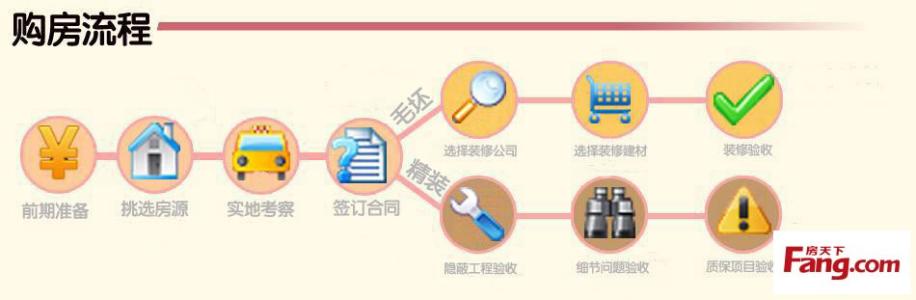 购房合同可以迁户口吗 购房迁户口流程？牢记这些才会省时又省力