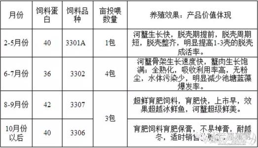 饲料销售实习总结 饲料销售总结范文3篇